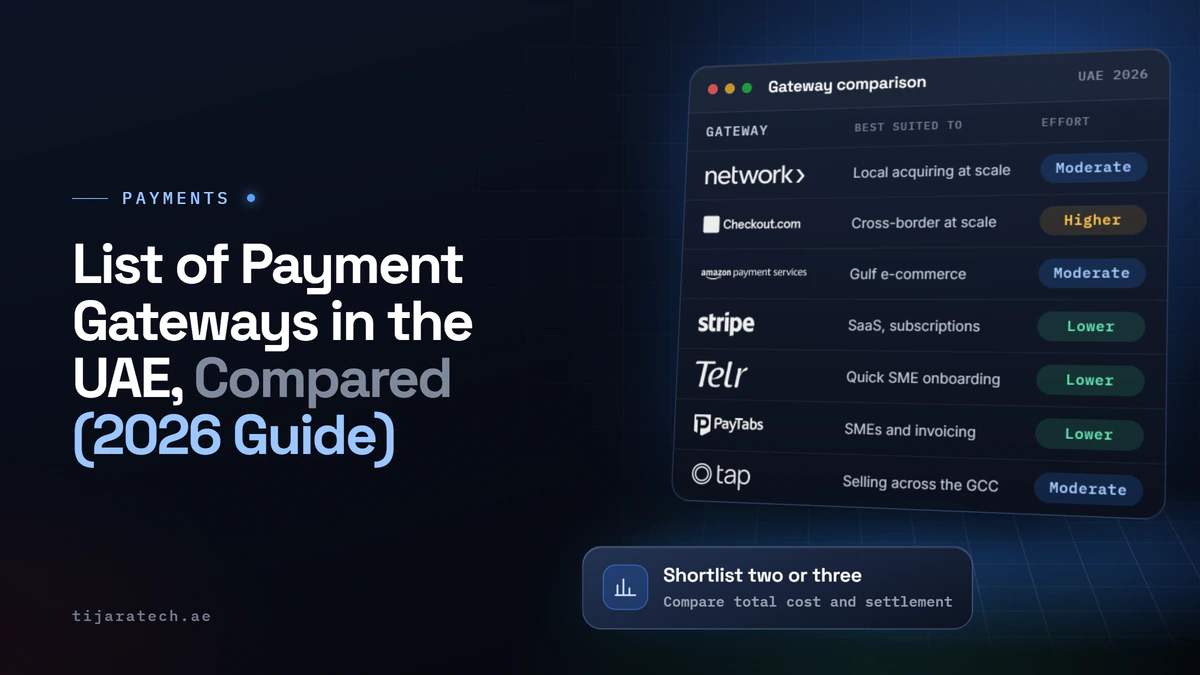 A comparison grid of UAE payment gateways by what each suits best and how much integration effort it takes