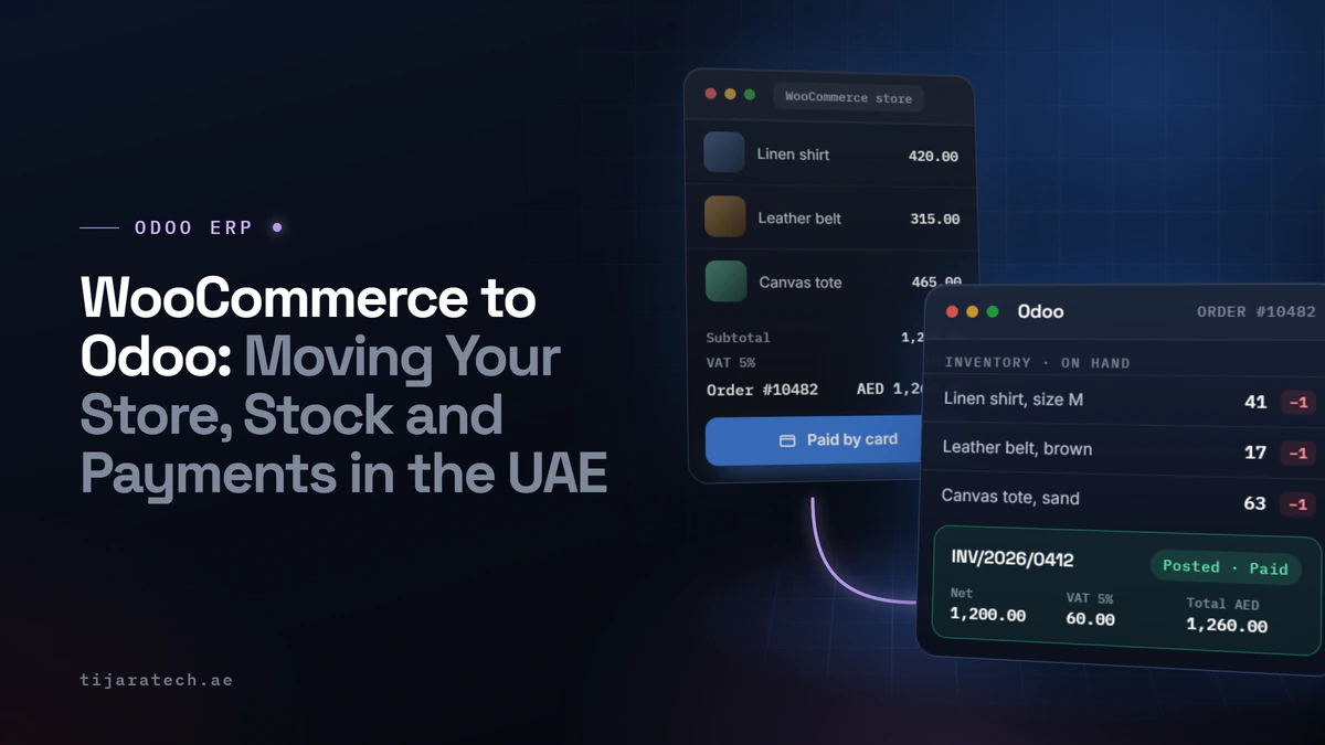 A WooCommerce order flowing into Odoo, where it lowers stock and posts a paid invoice of AED 1,260.00
